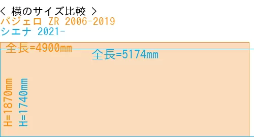 #パジェロ ZR 2006-2019 + シエナ 2021-